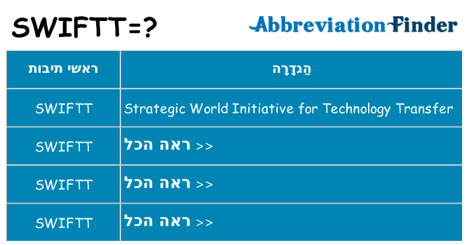 מה הפירוש swiftt