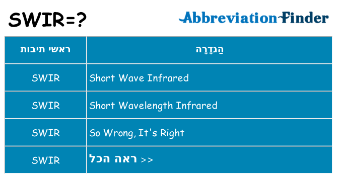 מה הפירוש swir