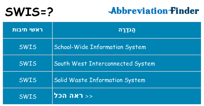 מה הפירוש swis
