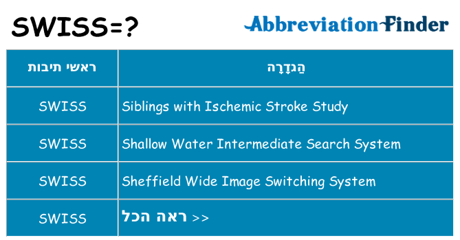 מה הפירוש swiss