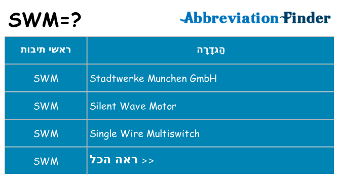 מה הפירוש swm
