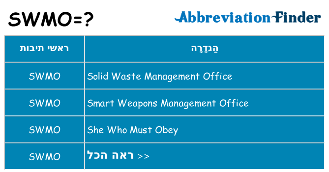 מה הפירוש swmo