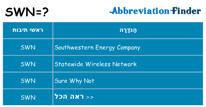 מה הפירוש swn