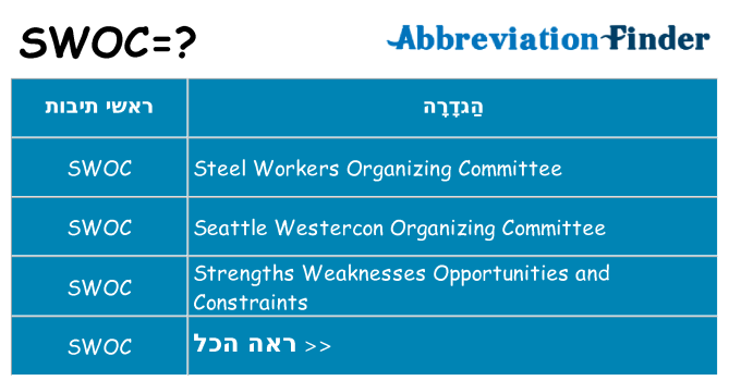 מה הפירוש swoc