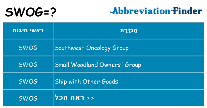 מה הפירוש swog