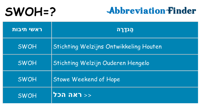 מה הפירוש swoh