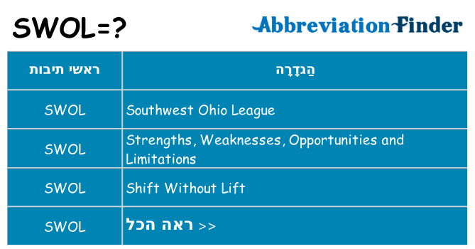 מה הפירוש swol