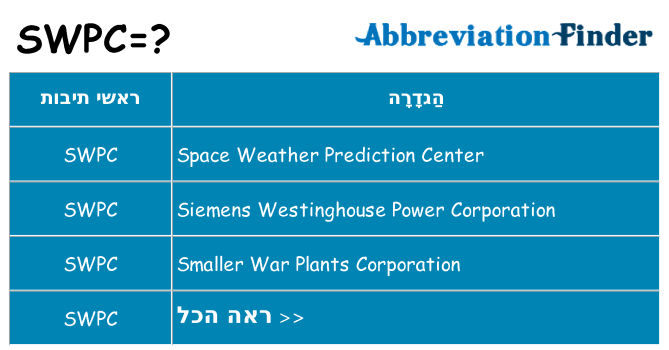 מה הפירוש swpc