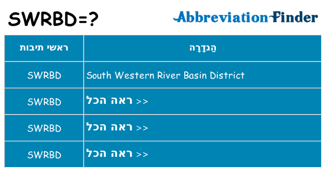 מה הפירוש swrbd