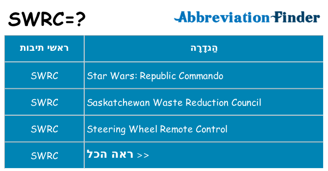 מה הפירוש swrc