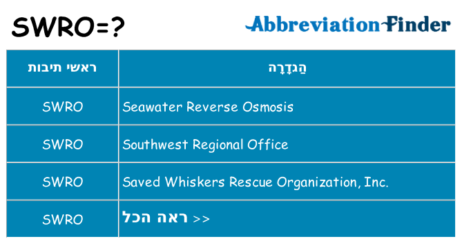 מה הפירוש swro