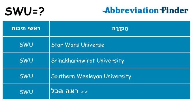 מה הפירוש swu