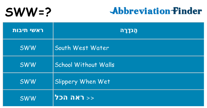 מה הפירוש sww