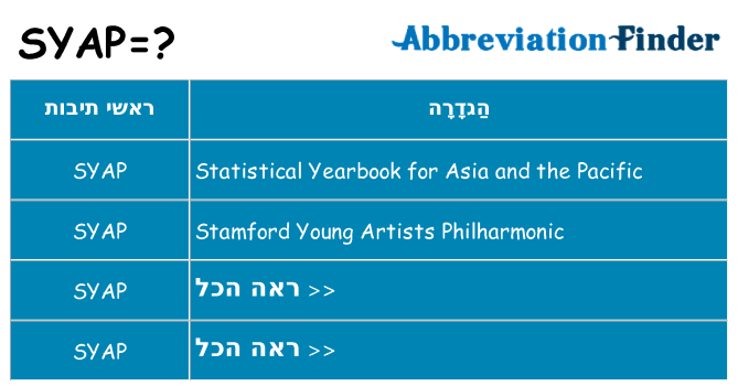 מה הפירוש syap