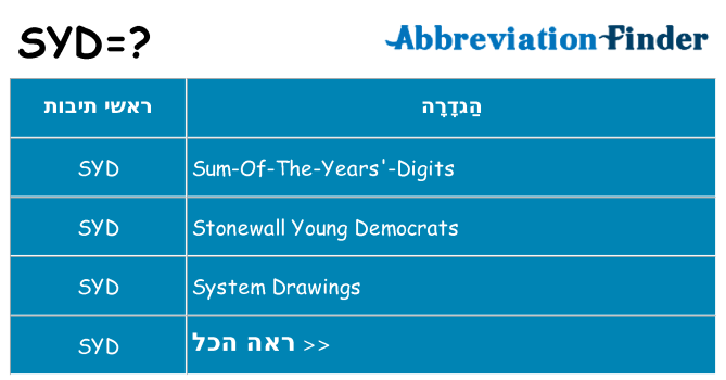מה הפירוש syd