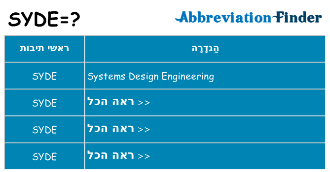 מה הפירוש syde