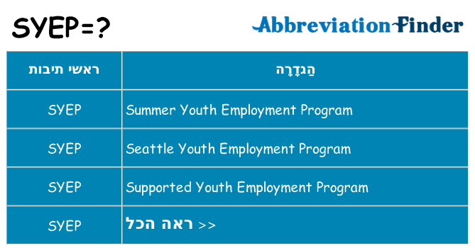 מה הפירוש syep