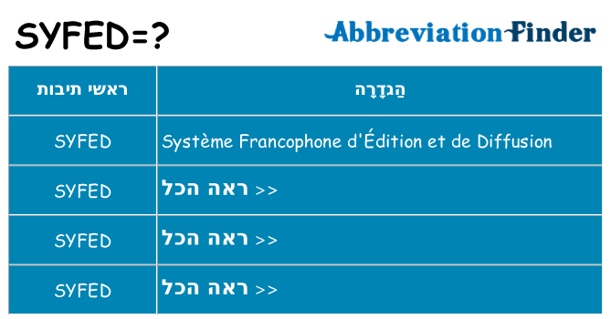 מה הפירוש syfed