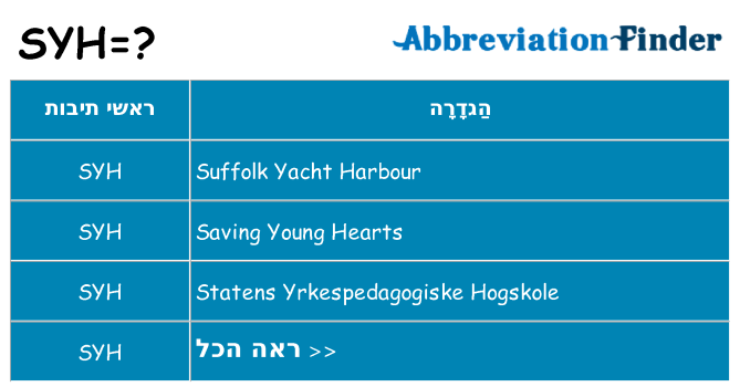 מה הפירוש syh