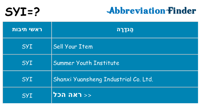 מה הפירוש syi
