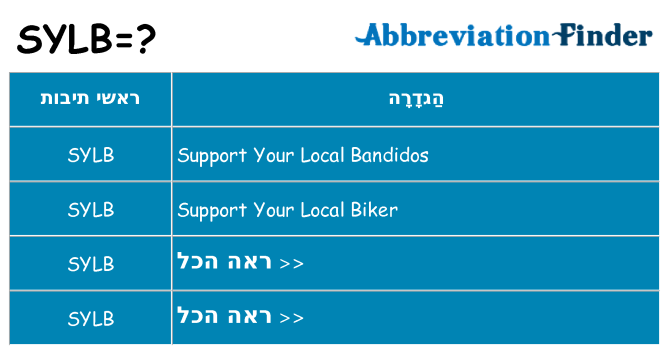 מה הפירוש sylb