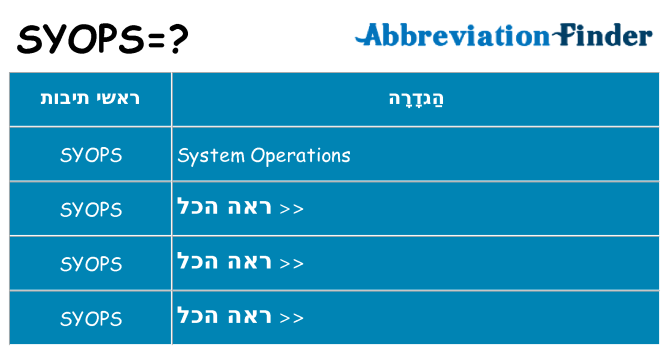 מה הפירוש syops