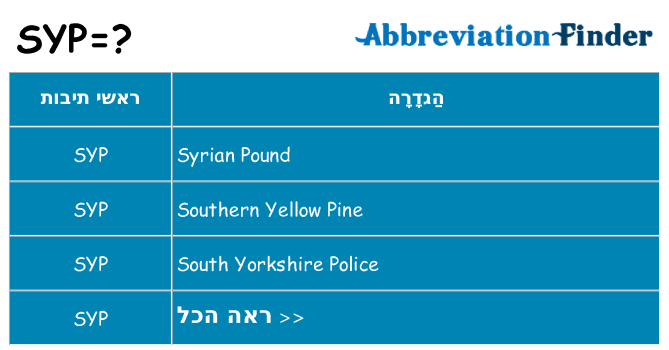 מה הפירוש syp
