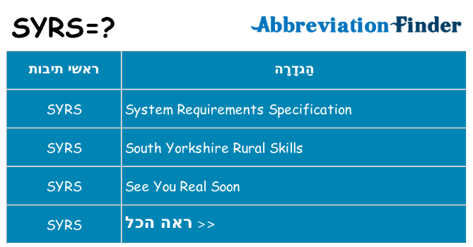 מה הפירוש syrs