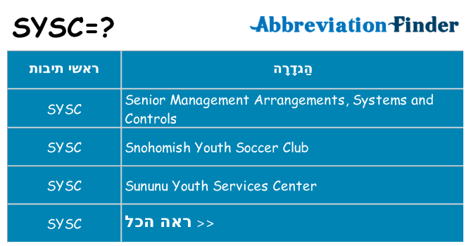 מה הפירוש sysc
