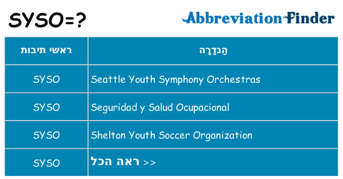 מה הפירוש syso