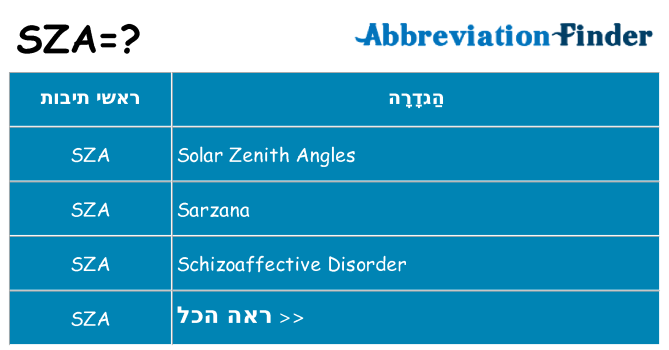 מה הפירוש sza