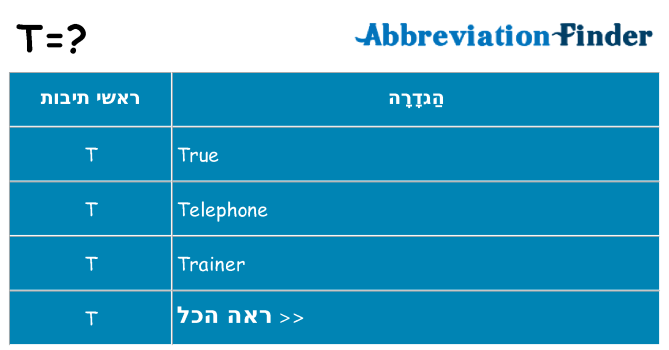 מה הפירוש t