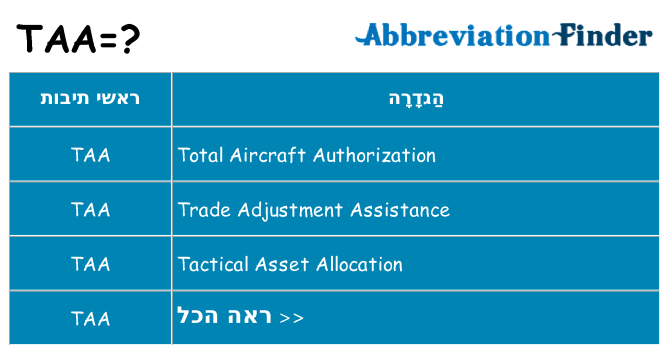 מה הפירוש taa