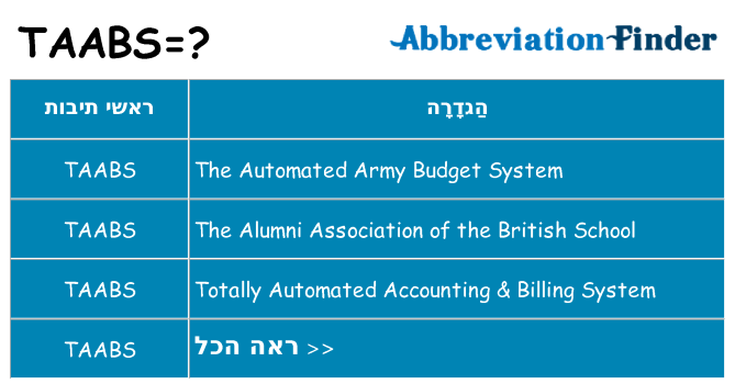 מה הפירוש taabs