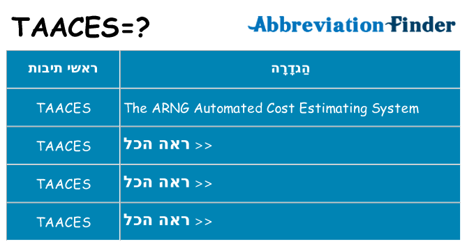 מה הפירוש taaces