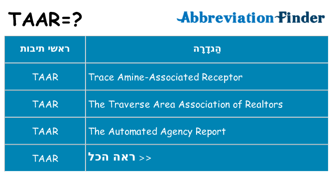 מה הפירוש taar
