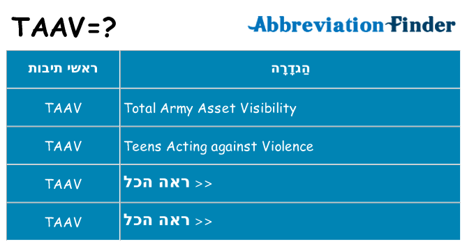 מה הפירוש taav