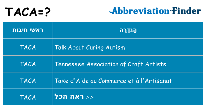 מה הפירוש taca