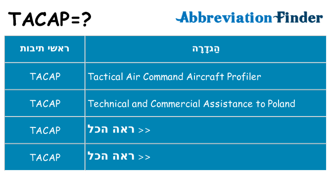 מה הפירוש tacap