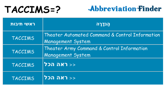 מה הפירוש taccims