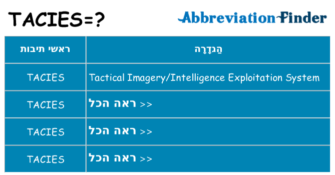 מה הפירוש tacies