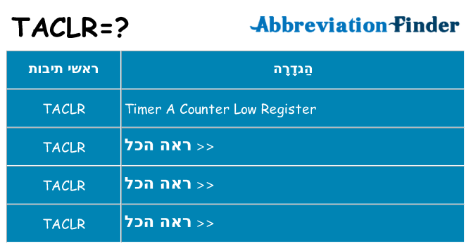 מה הפירוש taclr