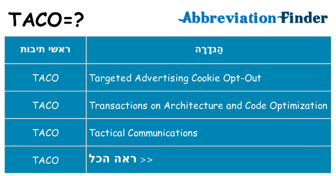 מה הפירוש taco