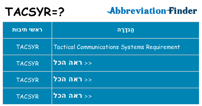 מה הפירוש tacsyr
