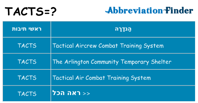 מה הפירוש tacts