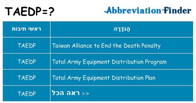 מה הפירוש taedp