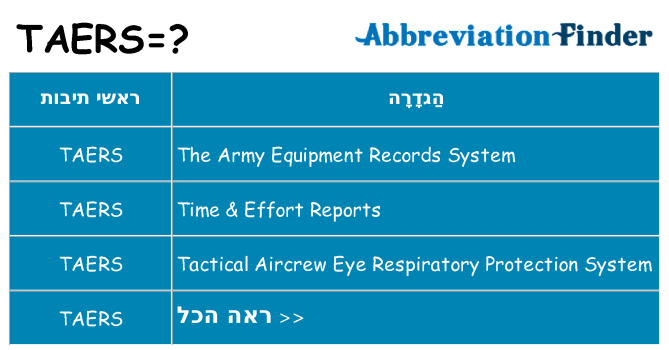 מה הפירוש taers