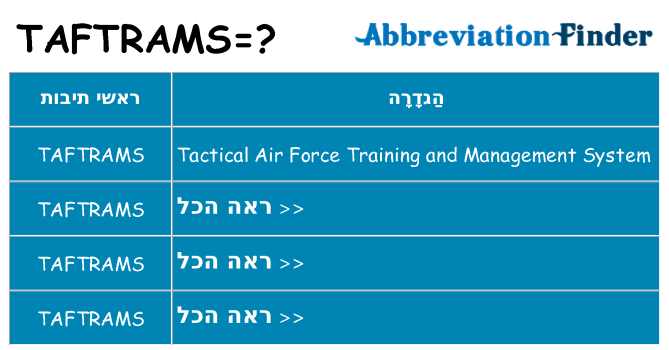 מה הפירוש taftrams