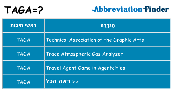 מה הפירוש taga