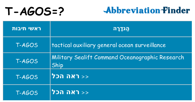 מה הפירוש t-agos